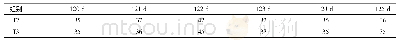 表3 120～125 d不同处理组发酵床温度变化情况