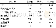 《表6 优化后各参数仿真结果》