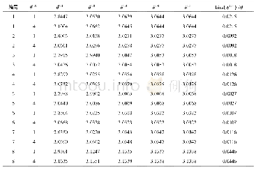 《表3 EM算法的统计分析结果》