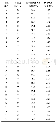 《表6 试验结果：钢-PP混杂纤维混凝土坍落度及基本力学强度试验研究》