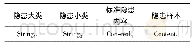 《表3 短文本分类方法数据形式》