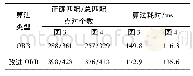 表1 ORB算法与改进算法的匹配质量比较