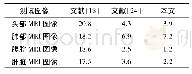 表5 鲁棒性对比-高斯噪声(方差=0.01)