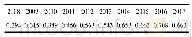 表2 2008—2017年贵阳市居民健康指标值