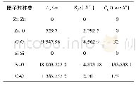 表1 Zn O、Si O2短程作用力参数