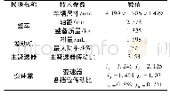 表1 某紧凑型轿车的整车基本参数