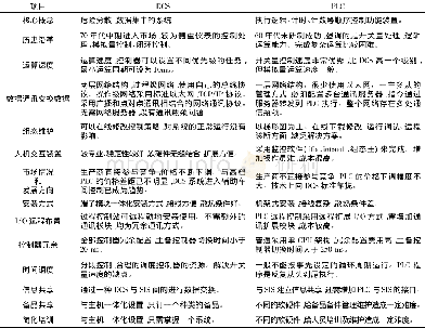 《表2 技术优势对比Tab.2 Comparison of technical advantages》