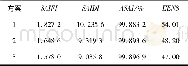 表3 系统可靠性指标Tab.3 Reliability indices of distribution system