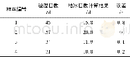 表6 经验公式计算验证样本的结冰日数Tab.6 The freezing days calculated results of verification sample by empirical formula