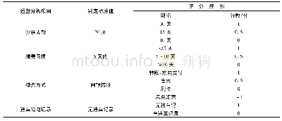 表1 运营情况评价规则Tab.1 Evaluation rule of the operational situation