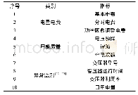 表2 节能评价指标体系Tab.2 Index system of energy efficiency evaluation