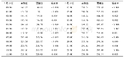 表误差率统计表Tab.Error rate statistics