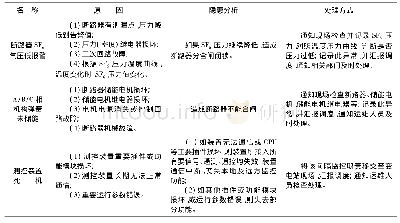 《表决策分析表：电网遥信大数据智能分析辅助决策系统建设研究》