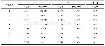 《表3 导线直径50mm组合风速5m/s的碰撞率比较》