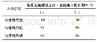 《表1 振动信号识别率：基于光纤干涉的电缆通道振动辨识与预警系统》