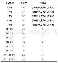 《表9 频繁集统计表：基于Apriori算法的电厂辅助服务考核数据分析与应用》