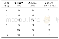 《表1 发电侧基础数据：考虑电能与备用联合出清的日前调度优化方法》