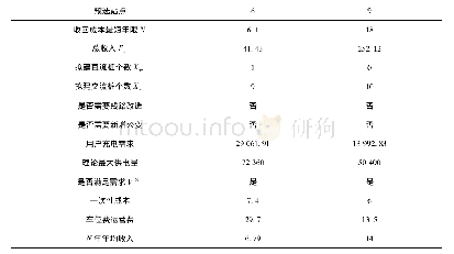 《表8 第6个、第9个候选站点充电桩总数调整为10之后的计算结果》