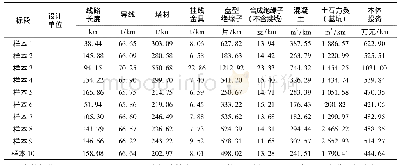 表1 输电线路技术经济指标数据(样例)