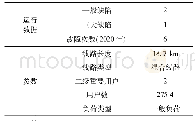 表9 某10 k V线路数据