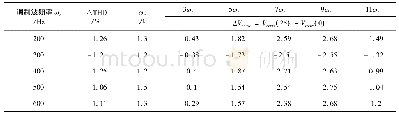 表6 不同死区时间下谐波含量及共模电压幅值之差(10μs-0μs)