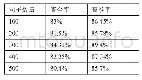 《表2 句子识别结果实验》