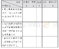 《表4 培养目标达成度调查问卷》