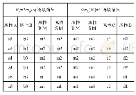 《表4 优化后算法投影结果表对比》