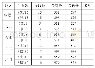 表2 招生数据：基于聚类分析的智能答疑系统在招生咨询方面的应用