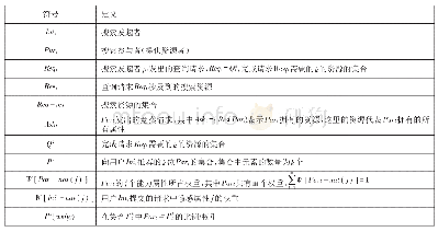 《表4 符号定义：基于个性化k匿名隐私保护的资源推荐算法》