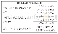 表3 教学任务分解表：通信设备运行与维护课程“教学做”一体化教学设计与实践——以TD-SCDMA网络设备运维为例