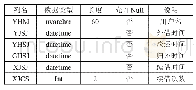 《表3 Borrowing借阅表》