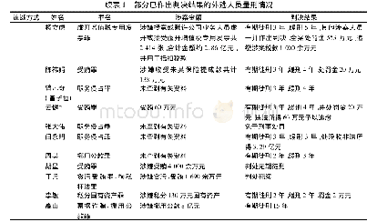 《表1 部分已作出判决结果的外逃人员量刑情况》