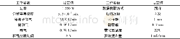 《表1 ICP-MS仪器条件及工作参数》