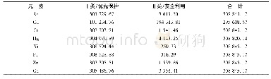 表6 荔波县土壤环境地球化学评价结果表(单位:亩)