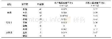 表2 不同土壤类型和农作物硒含量表