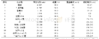 表1 11种半挥发性有机物混标及相关离子