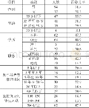 《表1 131名调查对象总体人口统计学特征的基本信息》