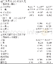 《表5:群众安全感回归结果》