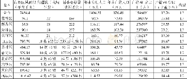 《表1 2016年广州市各区土地面积、街道 (镇) 、居 (村) 委会、老龄人口分布数量及比例》