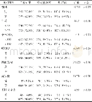 表4 按照血糖正常、糖耐量异常、糖尿病分组患者基线资料特点Tab.4 Baseline characteristics in different groups:normal blood glucose, abnormal glucose t