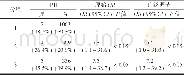 表5 糖尿病及糖耐量异常与PJI相关性的比较Tab.5 Comparison of the relationship between diabetes mellitus, abnormal glucose tolerance and per