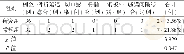 《表4 两组并发症发生率比较Tab.4 Comparison of complications between the 2 groups》