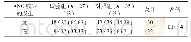 《表2 (3°~4°) ANC减少的发生率比较Tab.2 Comparison of the incidence of 3°-4°ANC》