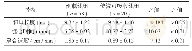 《表2 儿童四肢骨折两种皮内缝合方法切口闭合速度比较Tab.2 Comparison of wound closure speed between the 2 suture groups in ped