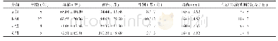 《表1 纳入病例的统计学特征 (n=56) Tab.1 Descriptive statistics of the studied samples (n=56)》