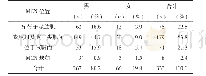 《表2 腋窝处MCN所在位置描述 (n=333) Tab.2 Location of MCN in the axilla (n=333)》