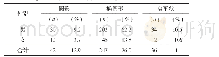 《表3 腋窝处MCN形态 (n=325) Tab.3 Shape of MCN in axilla (n=325)》