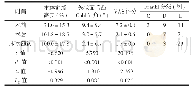 《表1 术前术后观察指标比较 (n=26, ±s) Tab.1 Comparisons of clinical parameters preoperatively and postoperativel