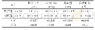 《表2 两组患者围术期资料比较》